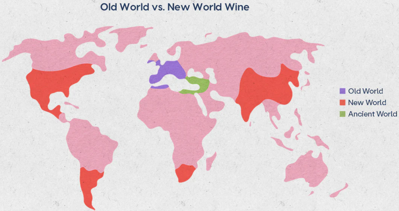 New World Wines